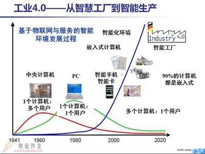 從工廠信息化到智能化革命 解讀工業(yè)4.0的核心脈絡(luò)與未來(lái)圖景