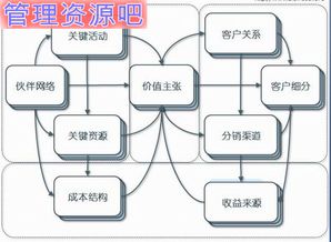 一個(gè)資深互聯(lián)網(wǎng)策劃的自白 產(chǎn)品、用戶(hù)、服務(wù)，三位一體不可少