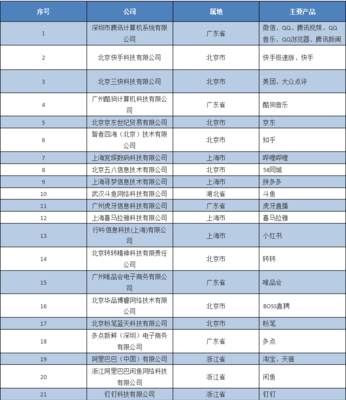 工信部“信息通信服務(wù)感知提升行動(dòng)” 五大優(yōu)化、雙清單出臺(tái)，四重躍升提檔個(gè)人信息安全時(shí)代體驗(yàn)